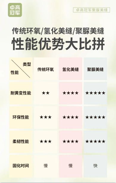 卓高伴侣聚脲美缝.png 卓高伴侣聚脲美缝.png