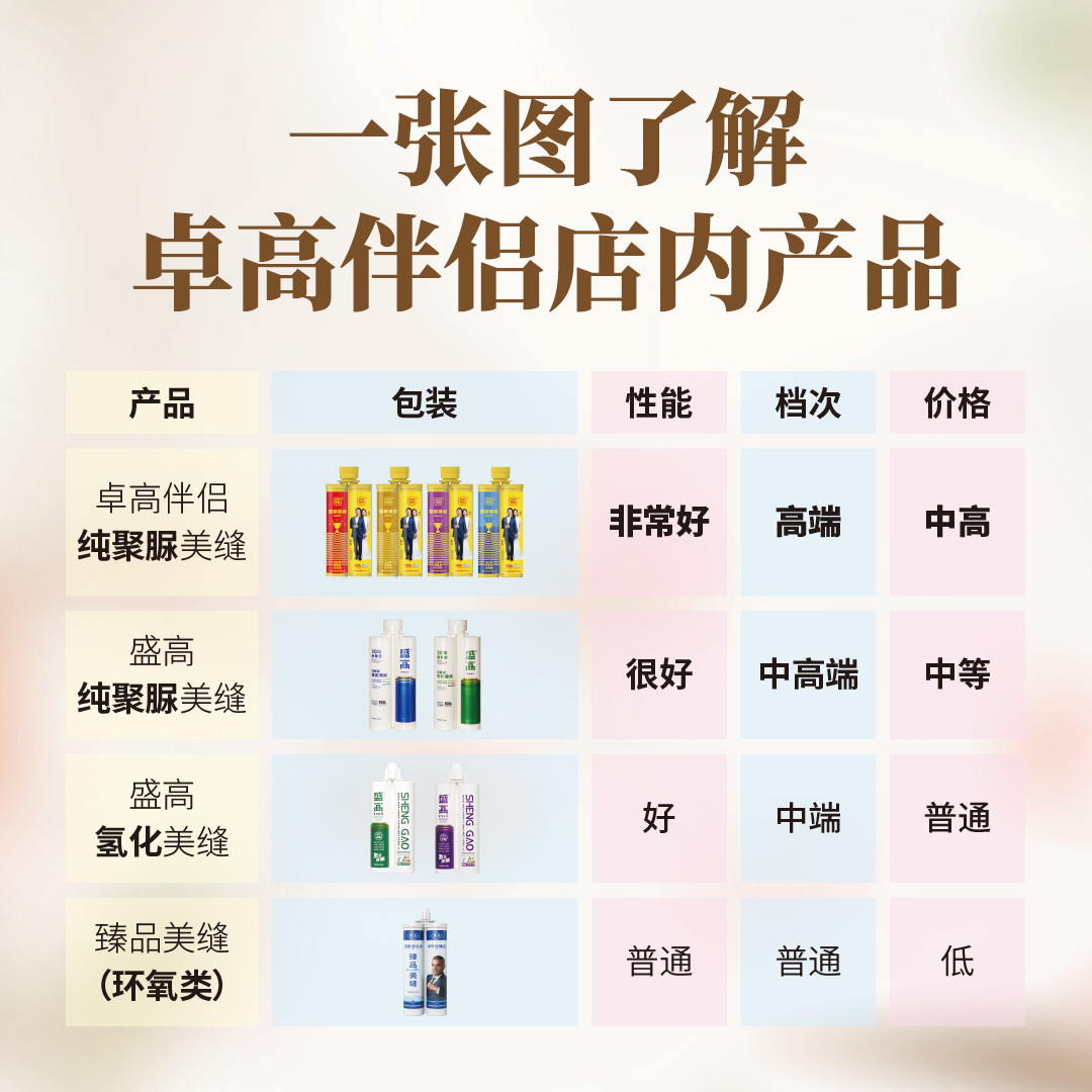 卓高伴侣聚脲美缝